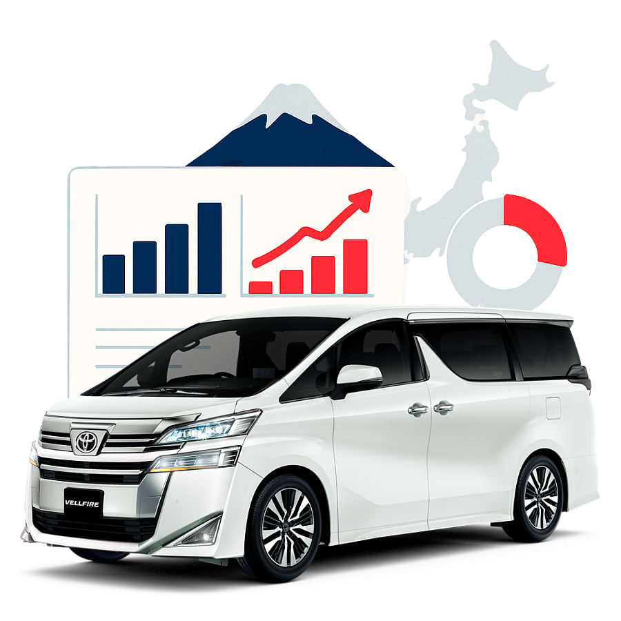 СТАТИСТИКА АУКЦИОНОВ